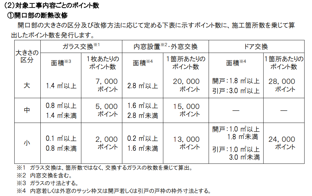 【子育て世帯最大60万ポイント】グリーン住宅ポイント要点解説!リノベ 不動産深江橋店