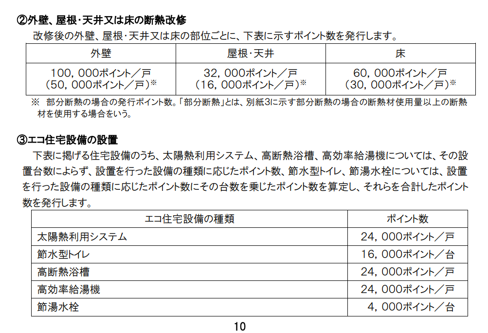 【子育て世帯最大60万ポイント】グリーン住宅ポイント要点解説!リノベ 不動産深江橋店