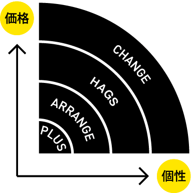 価格と個性をもっと身近に!リノベ不動産|深江橋店のリノベーションメニュー